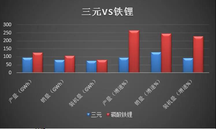 谁将主宰 2022 年电池市场？