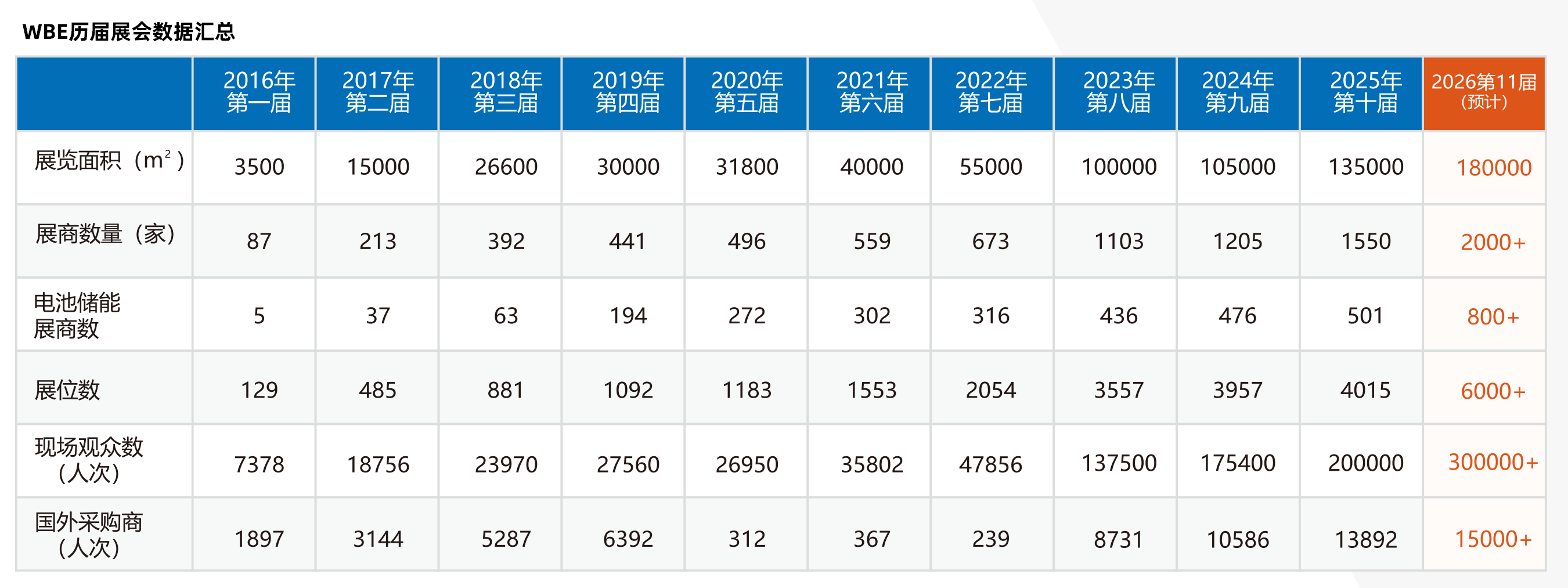 历届数据 招商手册2025.9.15_03.png